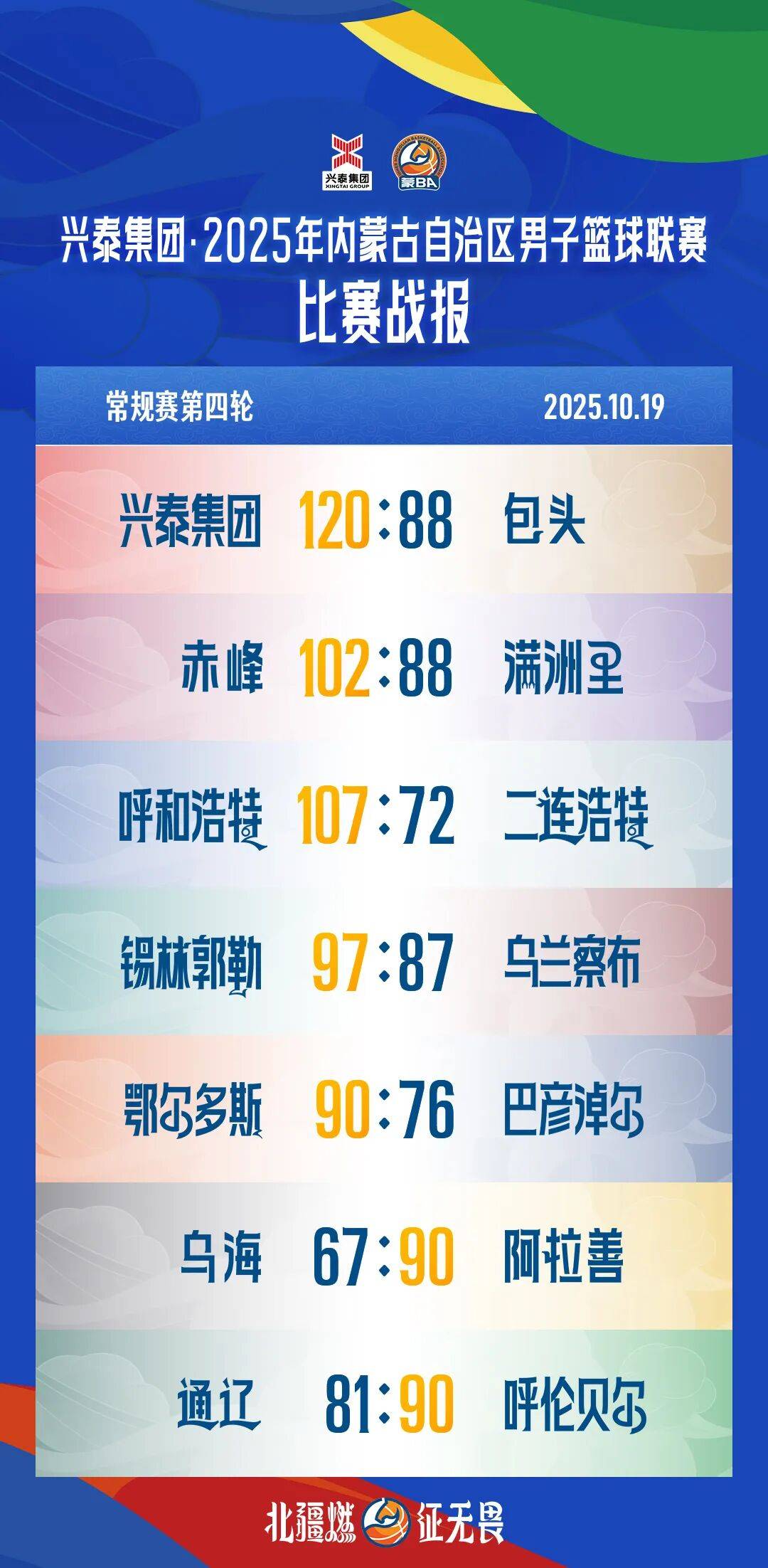 一竞技网站今晨体能课后，上海久事调整名单备战CBA常规赛，目标明确，球队文化再被提及的简单介绍