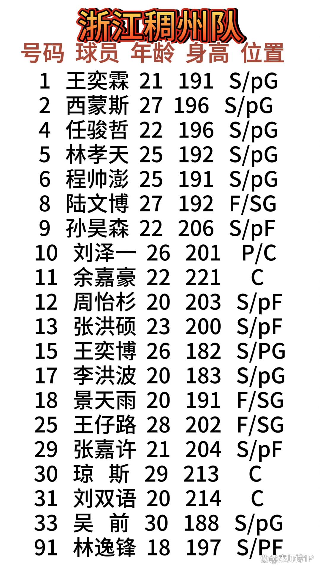 一竞技电竞竞猜关键时刻浙江队调整名单以备CBA常规赛，远射贴柱环节打磨，球迷炸锅，球队文化再被提及的简单介绍