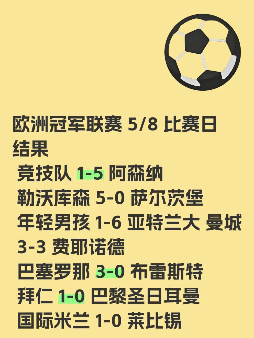 包含今晚欧冠焦点战，马德里竞技外线爆发，信心回归，赛程密集仍需轮换的词条